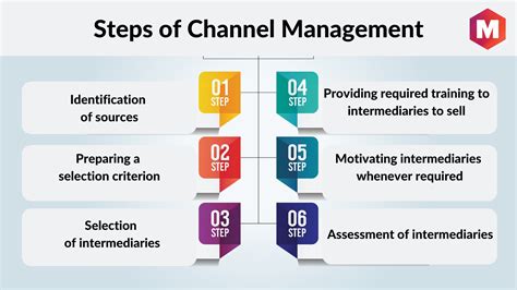 chanel managers|channel management in business.